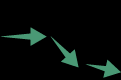 Reducing hydrological connectivity graphic