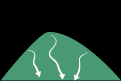 Reducing erosion graphic
